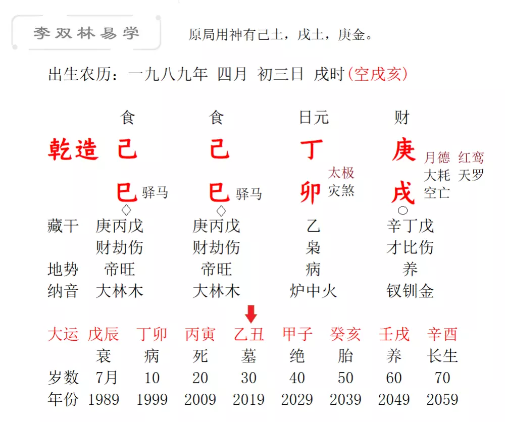 生辰八字火旺怎么办：五行火旺，怎么取名？