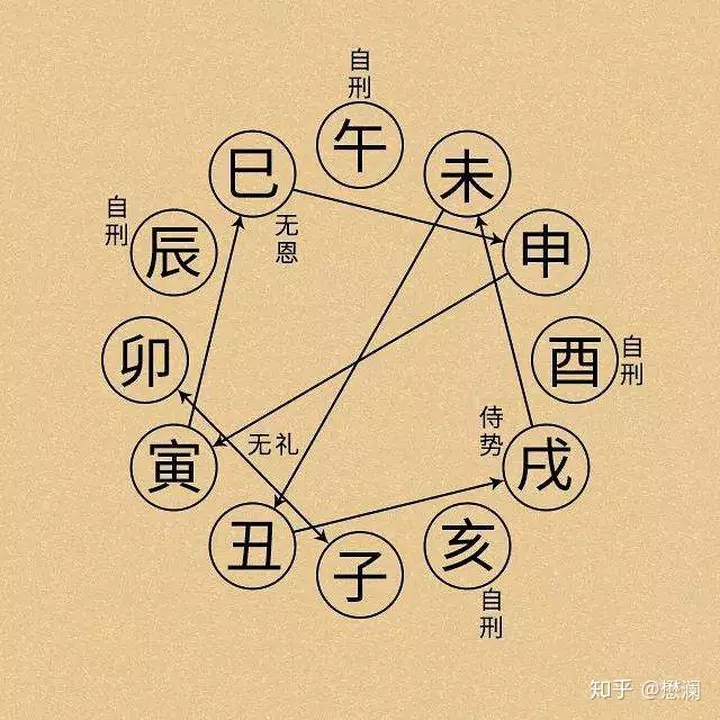 5、鼠兔相刑什么意思:鼠兔相刑是什么意思