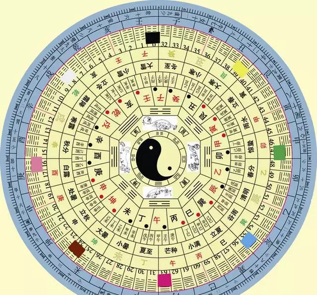 1、不知道八字時辰怎麼算:如果八字不知道時辰，還能算嗎？
