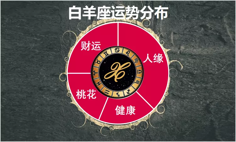 5、超准星座运势:超准星座运势占卜的软件