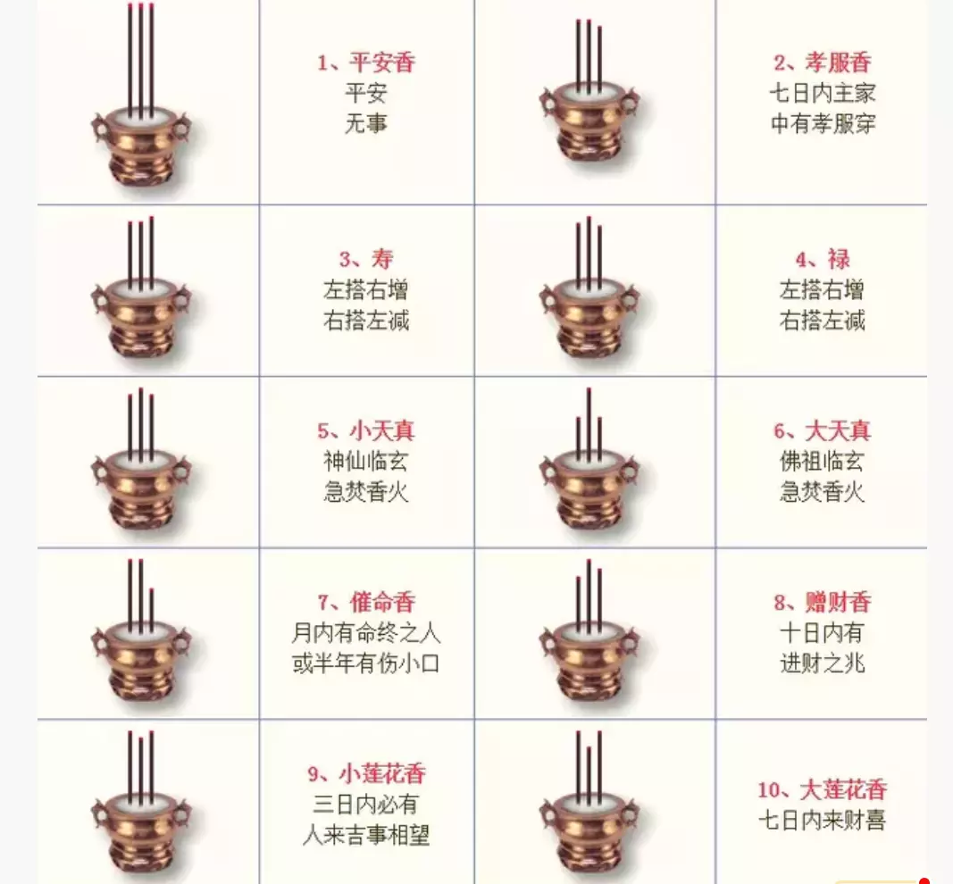 4、香谱二十四法图五柱香图解:五根香烧香图解