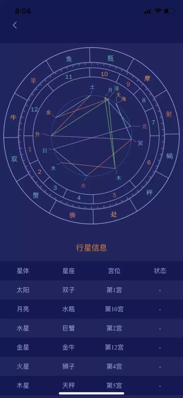 2、星盘看有几次婚姻:星盘怎么看何时有婚姻