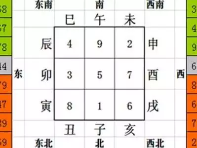 数字属于五行属性