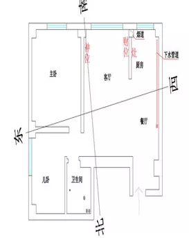 2、客厅财位最简单的找法:关于客厅财位，懂风水的请进，谢谢。