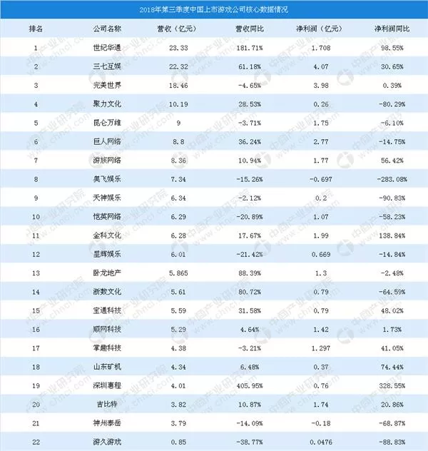 1、公司名字大全個:公司起個名字註冊公司名稱大全