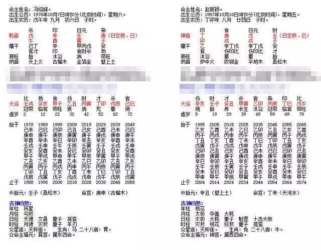 怎麼算兩人八字合不合適，八字合婚速查表珍版