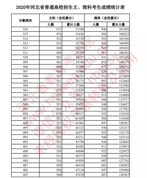 4、高考成績過了5年了還能查到嗎:我當年高考成績沒去查，事過三年現在還能查到嗎？