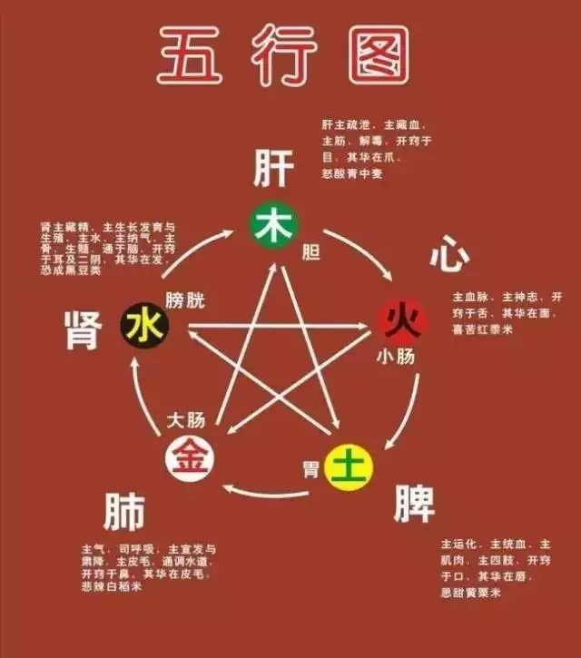 五行之间的关系:东南西北和五行之间的对应关系是什么?