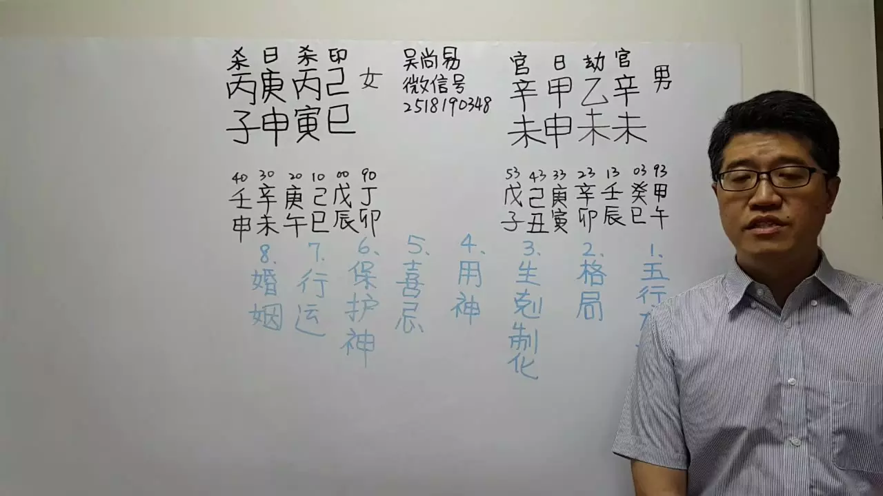 5、斗数夫妻合盘免费:斗数关于夫妻的关系