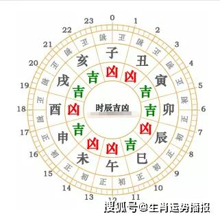8、属羊打牌财运方位:年龙的打牌财运方位坐哪个位置
