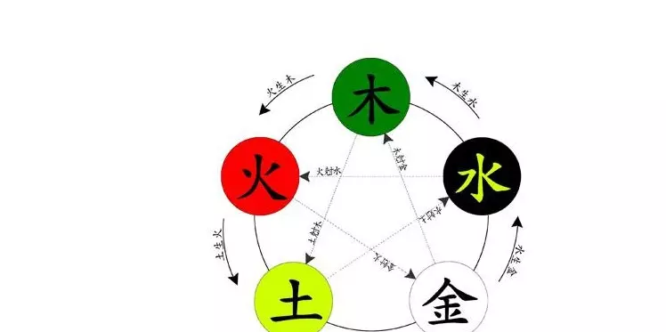 五行属火的行业有哪些