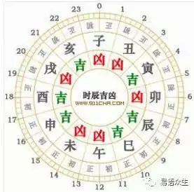 查詢今日運勢生肖運勢，2022 年11月8日十二生肖運程