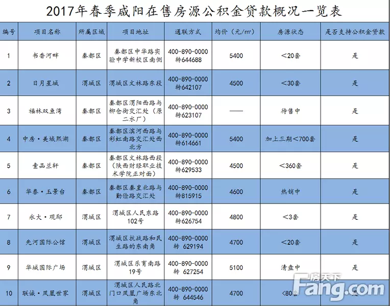 3、工資一年下來有多少錢公積金:工資交多少公積金
