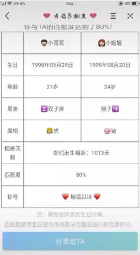 3、情侶生日配對測試免費:聽說有生日日測試男女配對哦 解答下
