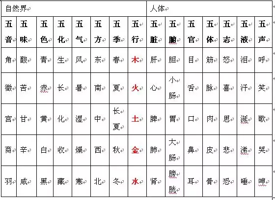 彤的五行属性是什么：14画五行属金的字分别有那些?