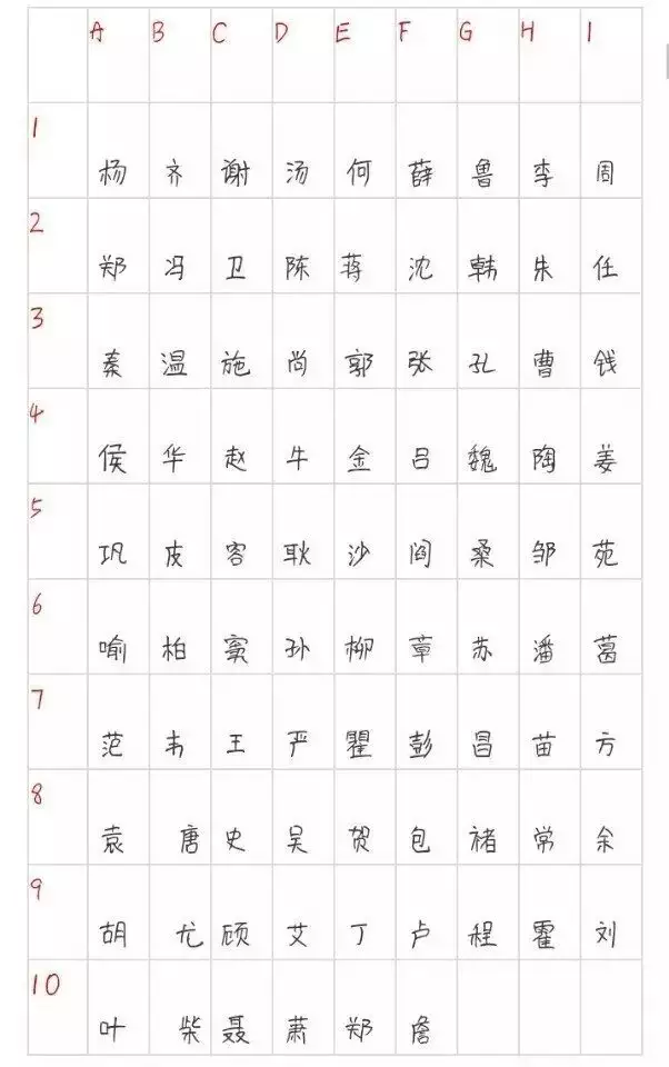 2、用自己姓测另一半的姓:测试你的爱人姓什么（很灵的）