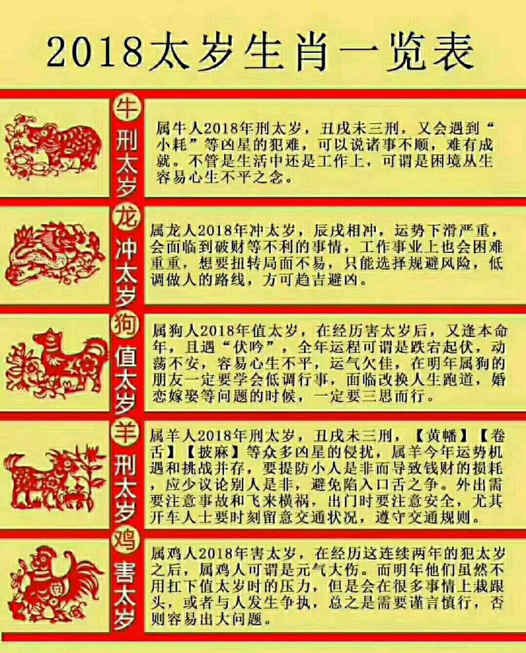 屬羊什麼年份沖太歲，2022 年屬羊化太歲 