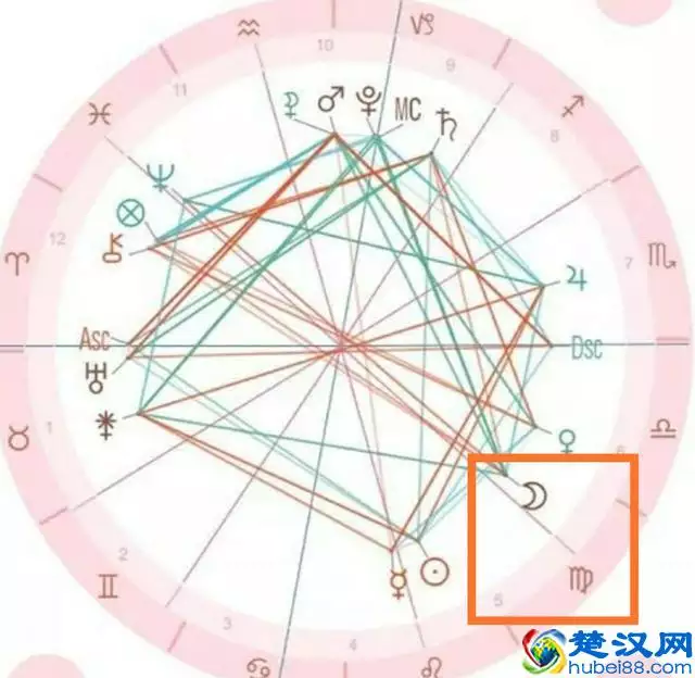 2、新浪星盘查询月亮星座:怎么查询自己的 上升星座 和 月亮星座