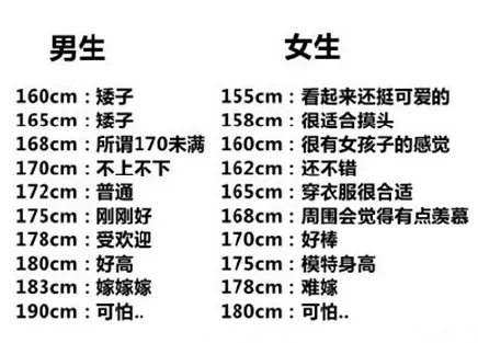 2、男女身高**配對錶圖:男女身高差距多少最相配？