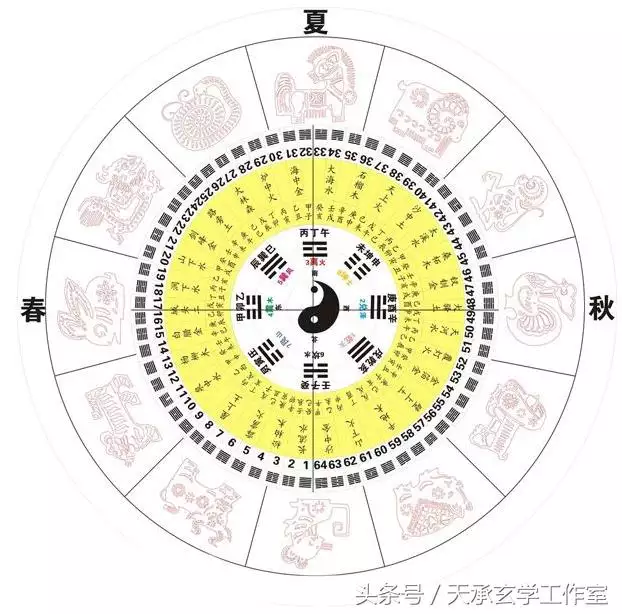羊對沖生肖是什麼，屬蛇對沖的生肖是什麼