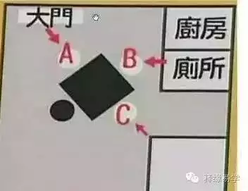 4、打麻将的方位:现在打麻将的财位