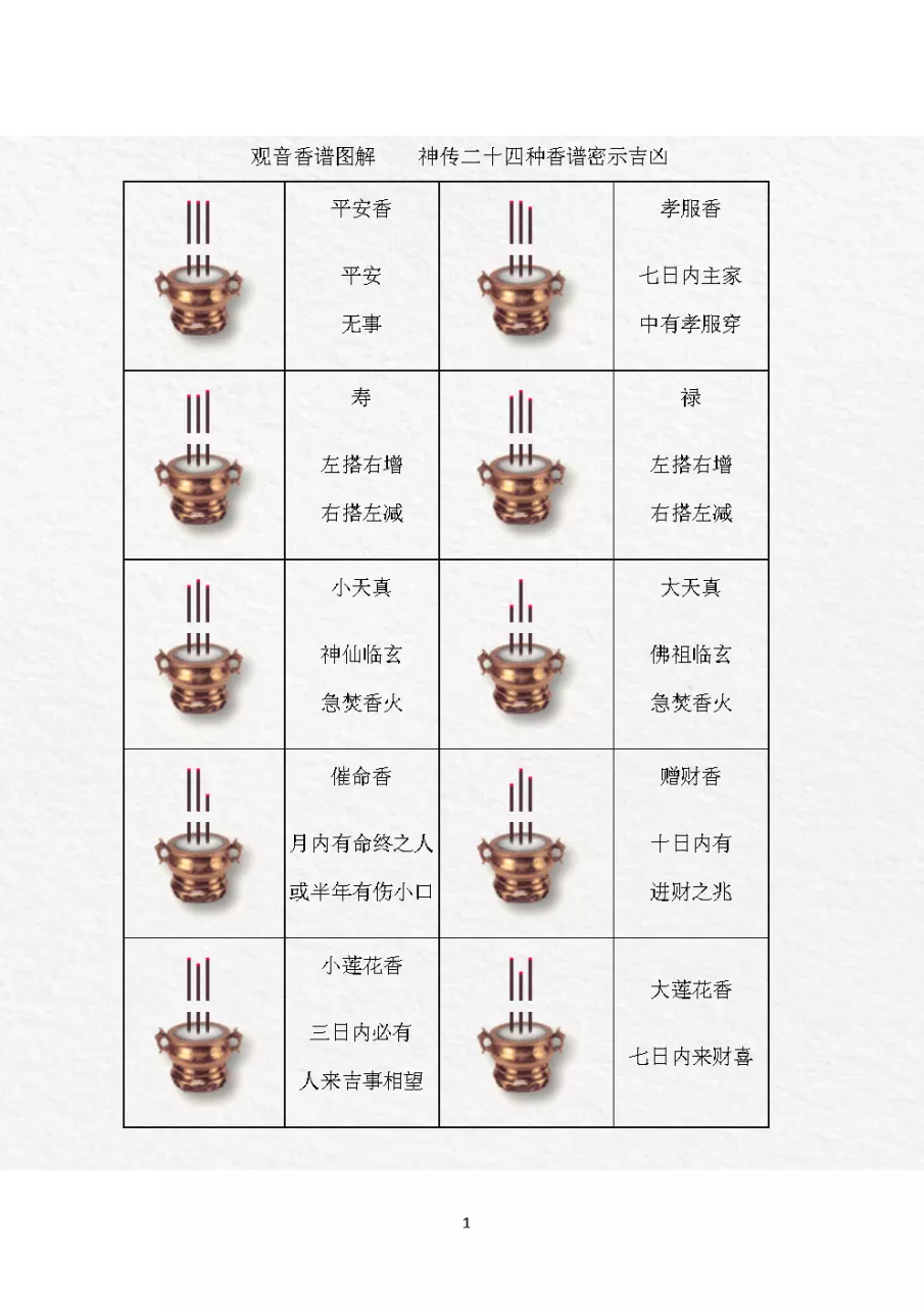 3、三根香怎麼看香火:如何看香火圖