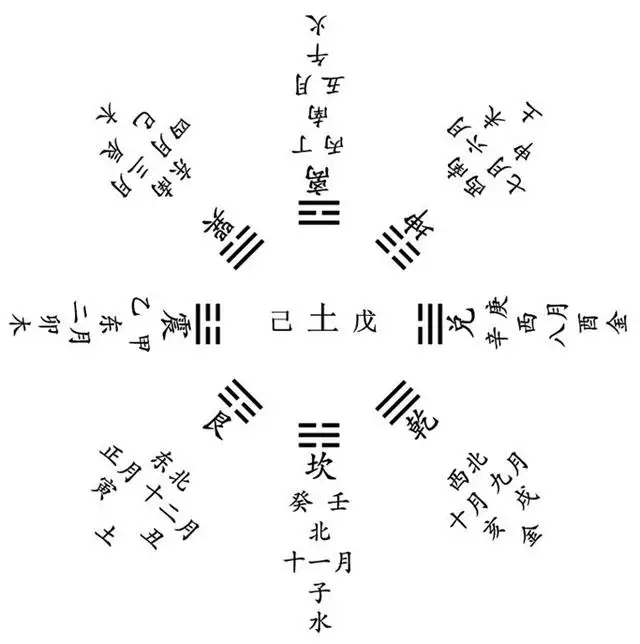 3、两个人相生相克好吗:相生相克是什么意思?