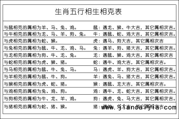 五行相生相克表：五行(金木水火土)的相生相克图表是什么样?