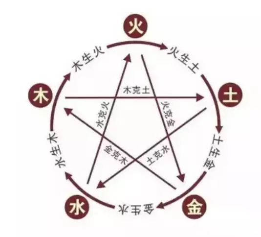 五行代表水的字:五行属性为水的字