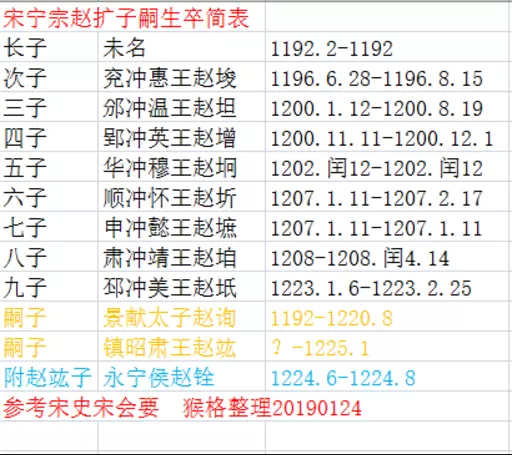 7、冬月初七出生的人和什么属相合适:冬月初七属什么星座
