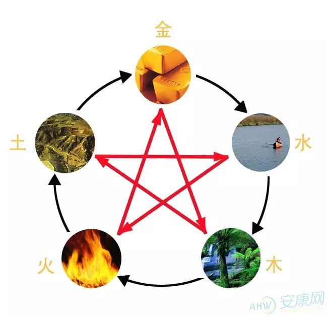 亮在五行中属什么