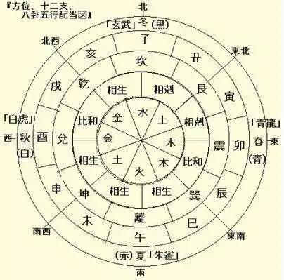 1、财运在哪个方向与位置:财运在哪个方向？