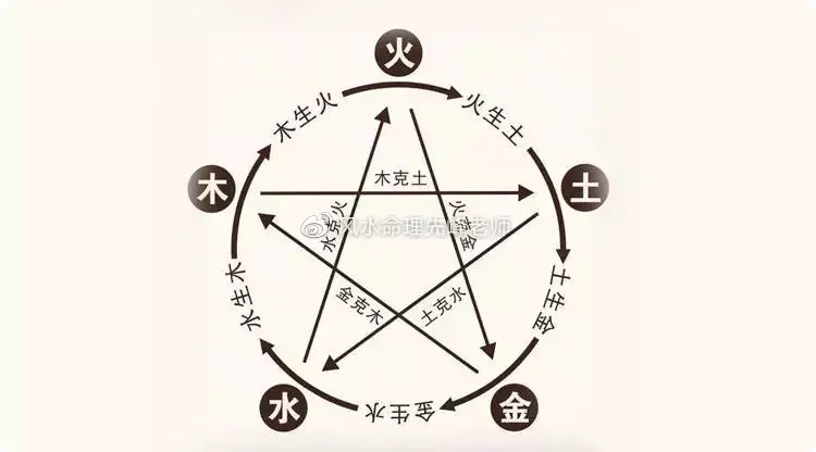 3、五行缺什么怎么算:怎么算命中五行缺什么的具体方法