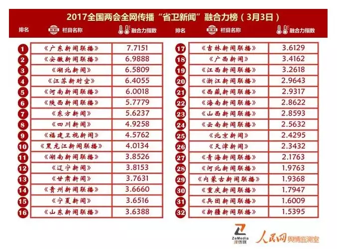 4、名字契合度配对:张春明李丽丽名字契合度是多少？