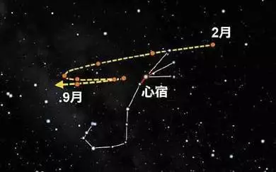2、什麼星宿這輩子註定是夫妻:註定能做夫妻的星座情侶