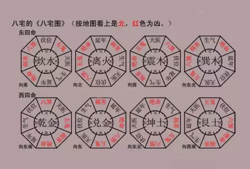 4、吉时财位查询:年每日财位查询表 财神在哪个方向