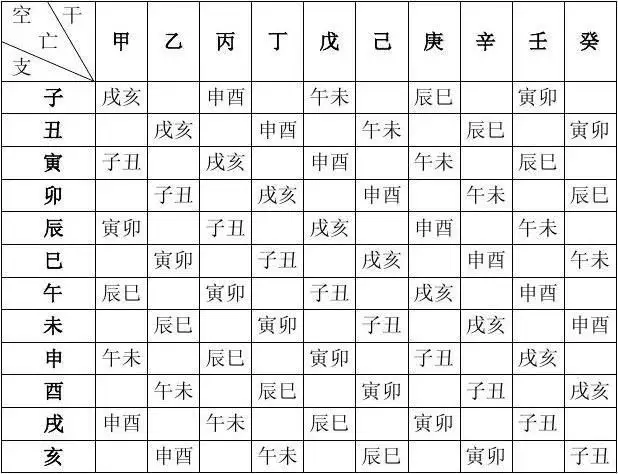 1、男女婚配命宫表:男女五行婚配查询表(周易最权威)