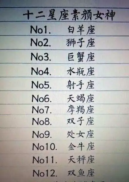 2、十二星座颜值排名女神:十二星座外貌排名，十二星座外貌值多少分