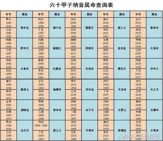 庚寅五行属性是什么