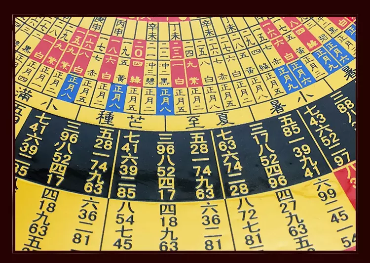 8、星盘飞宫查询:高分求真 星盘查询