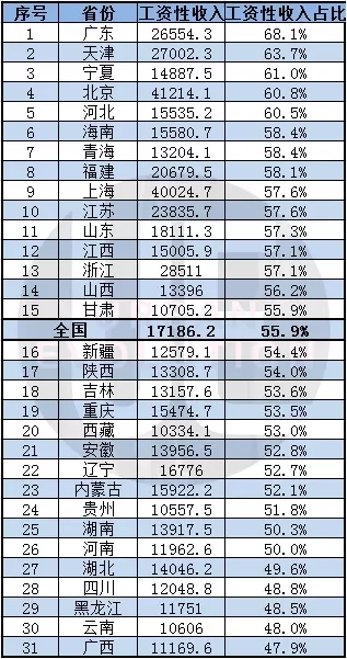 4、中國最發達的省份排名:中國哪個省份科技最發達