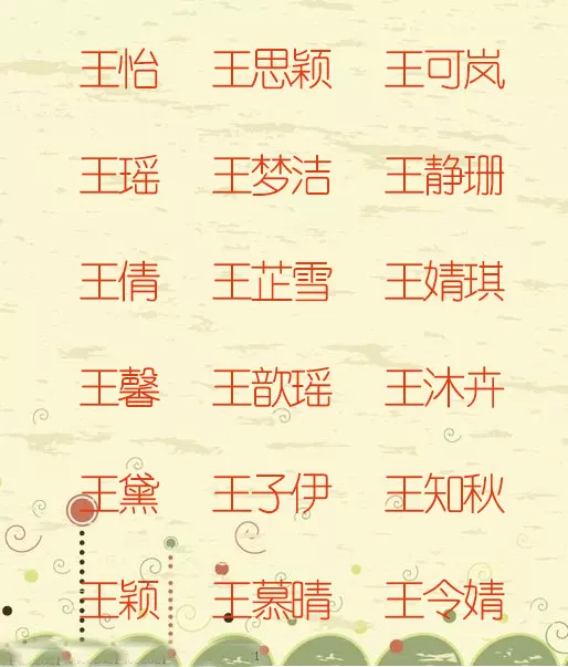 7、免费起名字生辰八字:免费用生辰八字起名