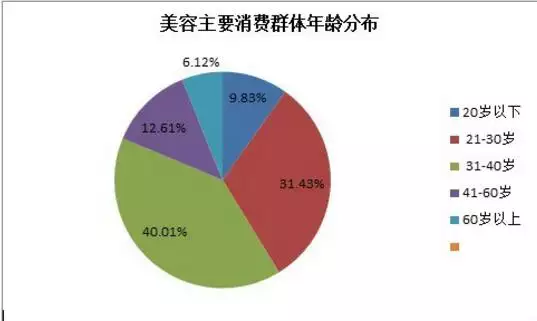 2、女生未來最有前景的十大行業:中國未來十年最有前景的行業是什麼行業