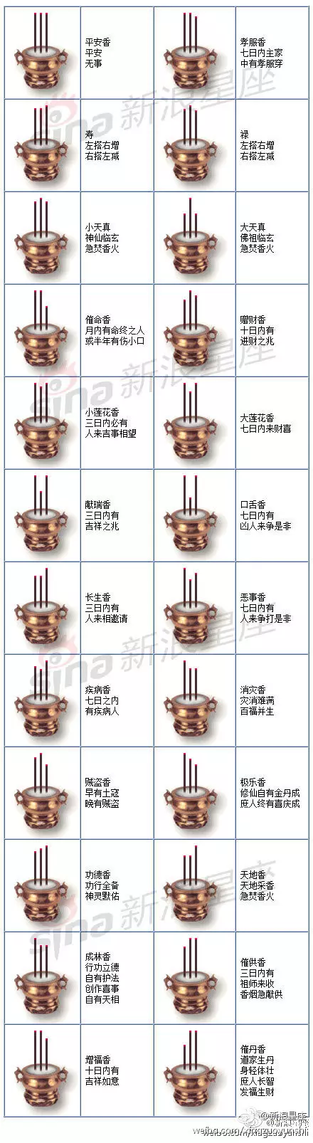 5、72香头论吉凶:保家香谱72图解