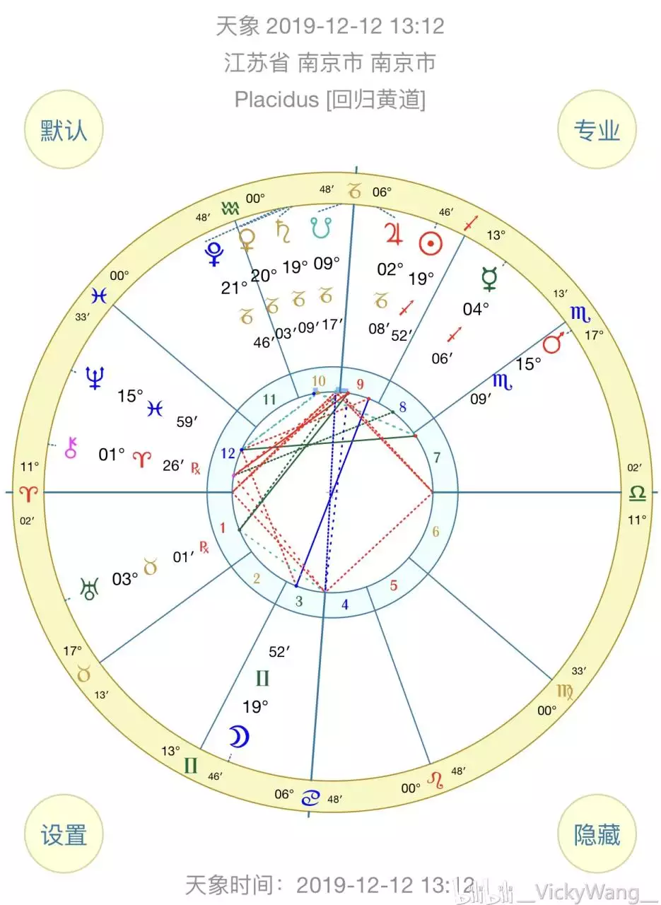 2、爱星盘app:你会不会相信星座吗？