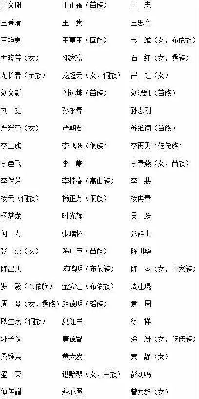 2、姓名筆畫除以2測試兩人關係:用倆人的筆畫加起除以二