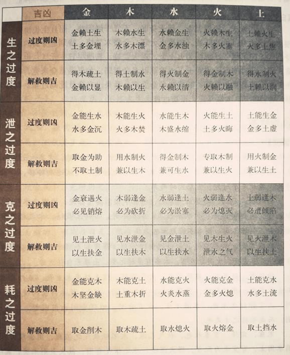 1、屬相婚配相生相剋:屬相與婚配真的有相生相剋嗎?