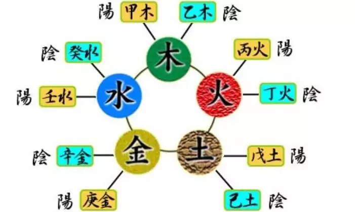 2、怎么看八字五行缺什么:怎么看一个人八字中五行缺什么