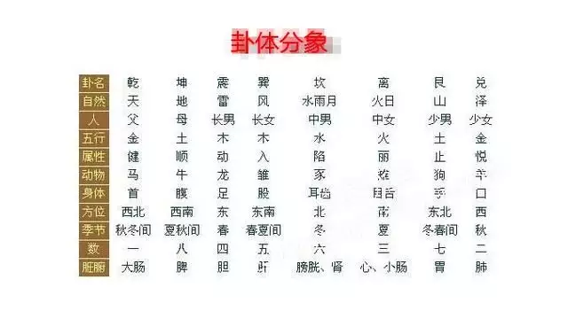 8、十二生肖犯桃花表:十二生肖哪哪個月是破月