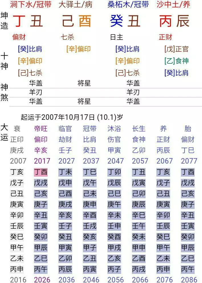 2、八字怎麼看結幾次婚:八字中怎樣看婚姻的次數